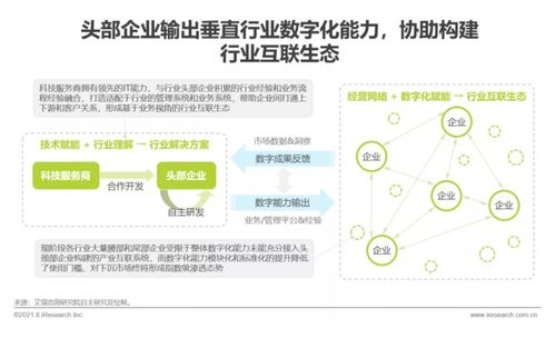 艾瑞咨詢發(fā)布《2021年中國(guó)企業(yè)服務(wù)研究報(bào)告》，聚焦信息咨詢服務(wù)發(fā)展新趨勢(shì)